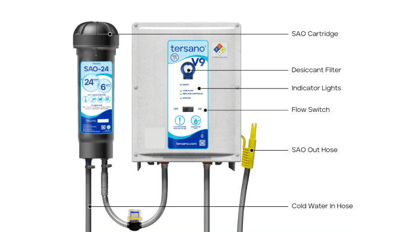 ปิดอัตโนมัติภายใน 30 นาที