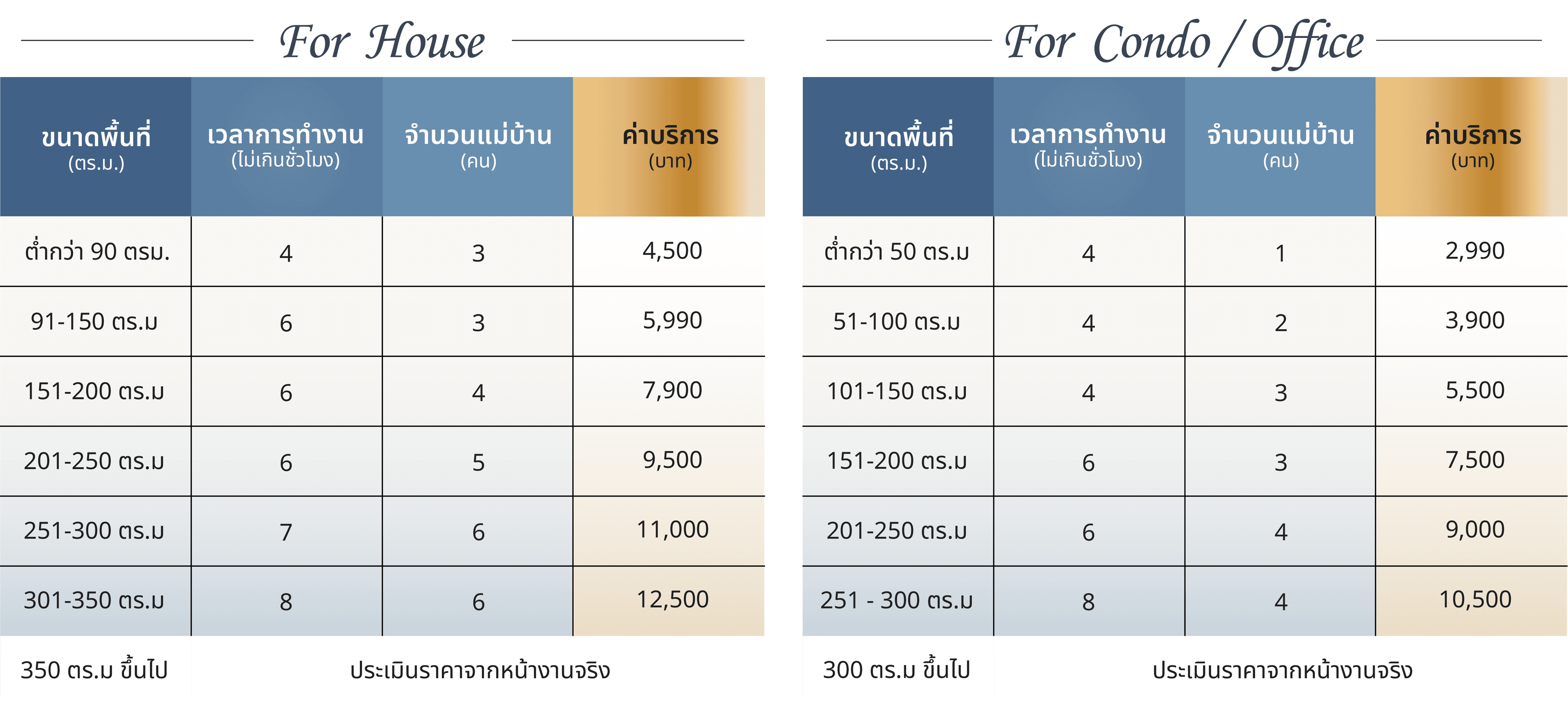 ตารางราคา