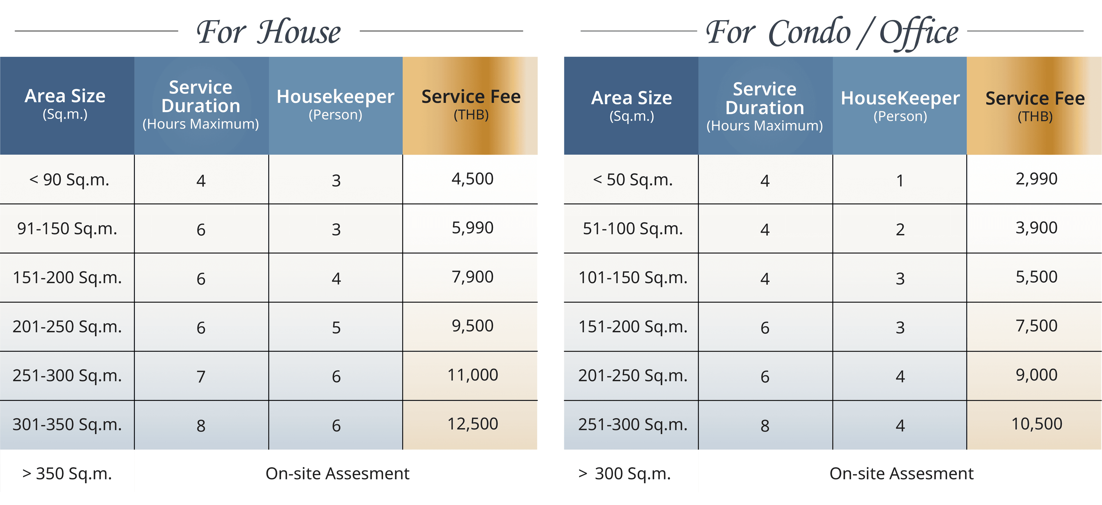 Pricing table